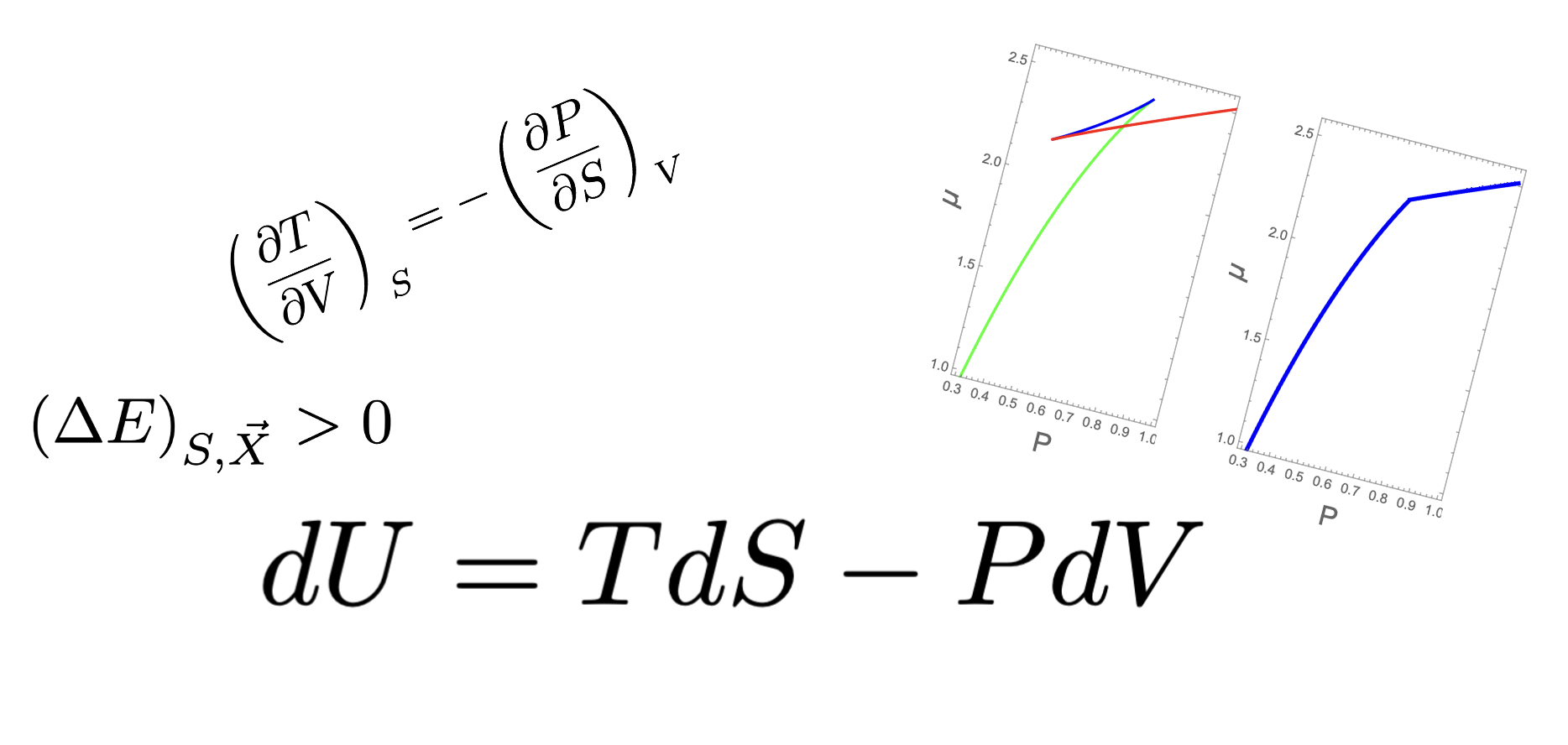 Thermodynamics banner